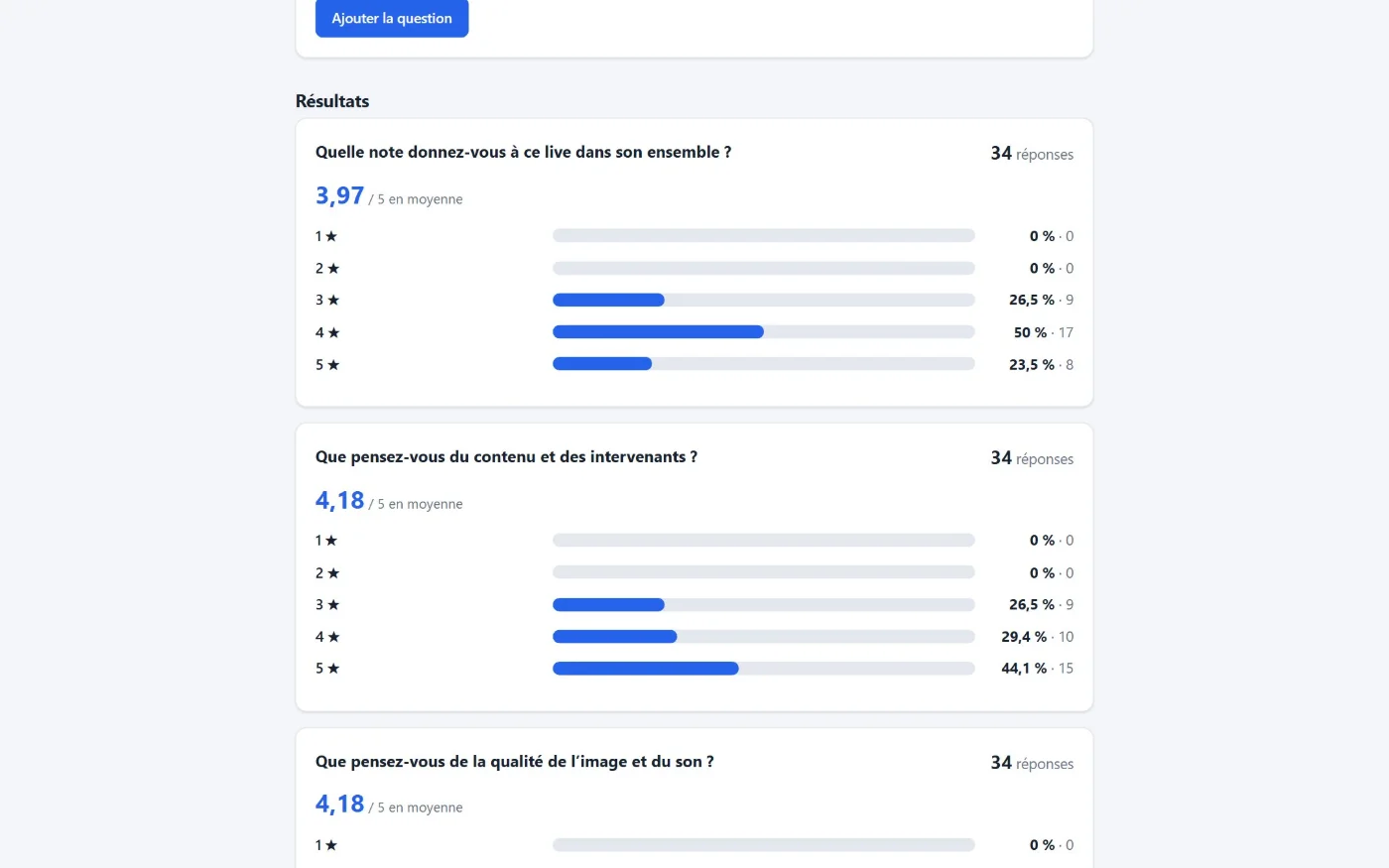 Résultats du questionnaire de satisfaction : moyennes et répartition