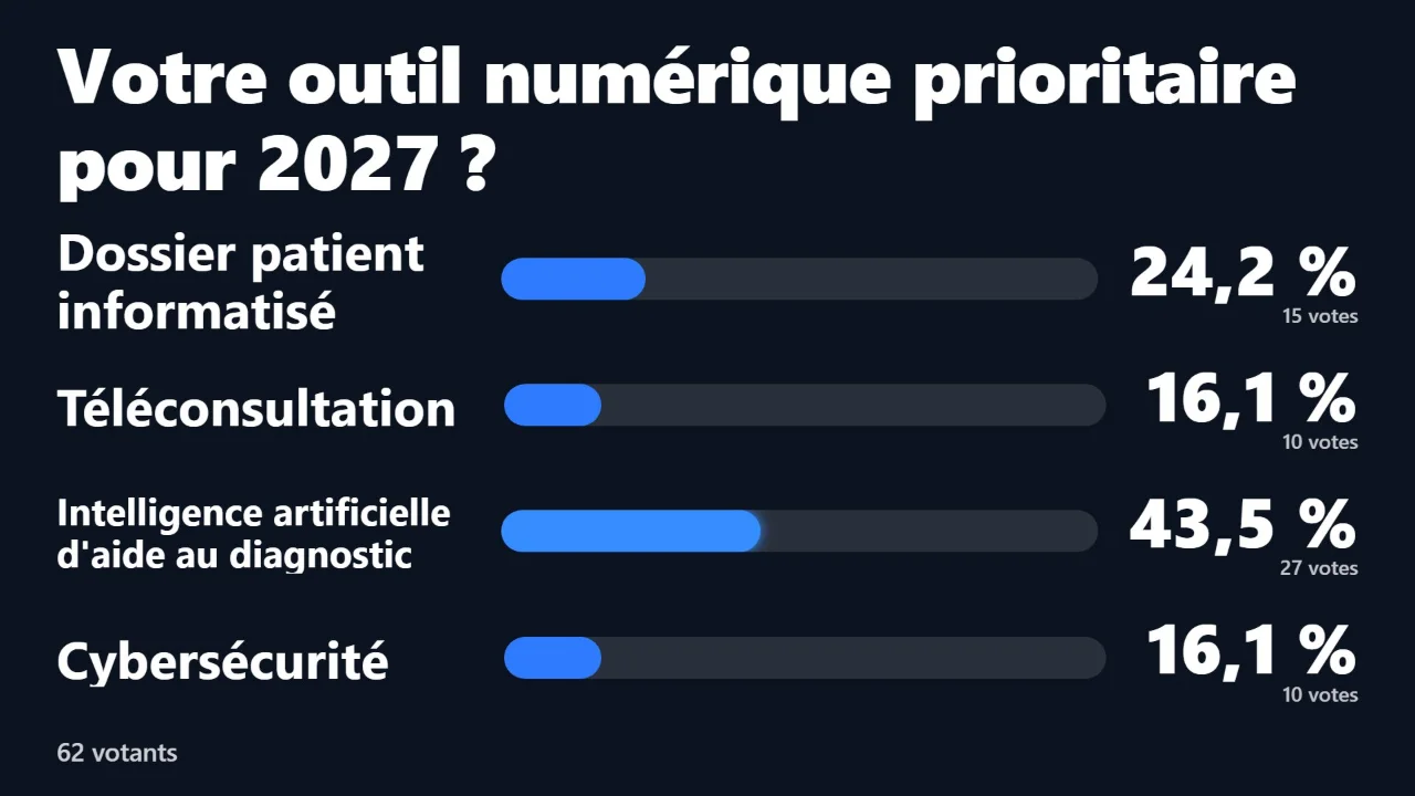 Résultats de vote sur fond sombre
