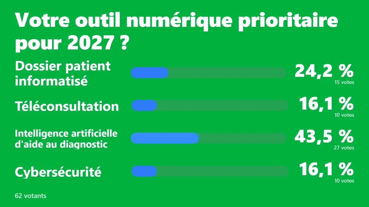 Résultats de vote sur fond vert pour incrustation