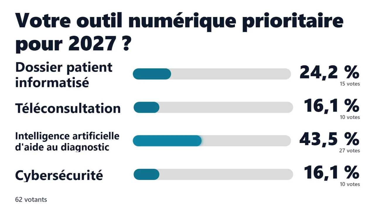 Résultats de vote sur fond clair, couleur des barres personnalisée